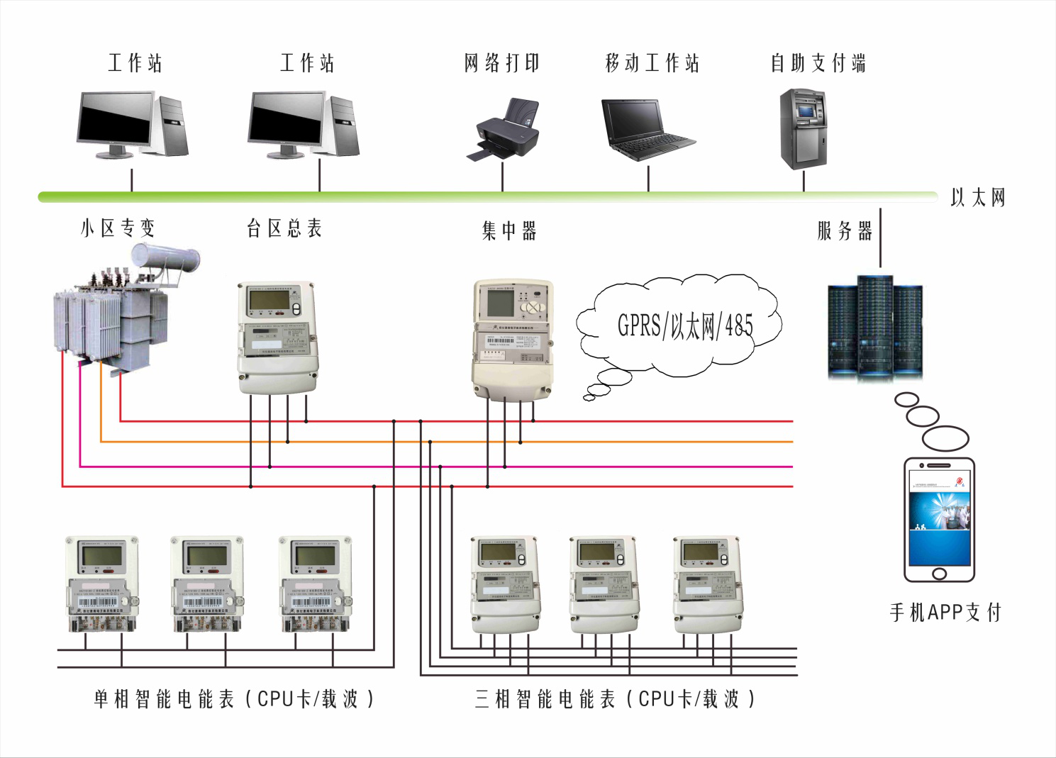 懷化建南電子科技有限公司,懷化水務(wù)系統(tǒng),物聯(lián)網(wǎng)終端技術(shù)開發(fā),智慧城市項目建設(shè),智能水表,計量箱