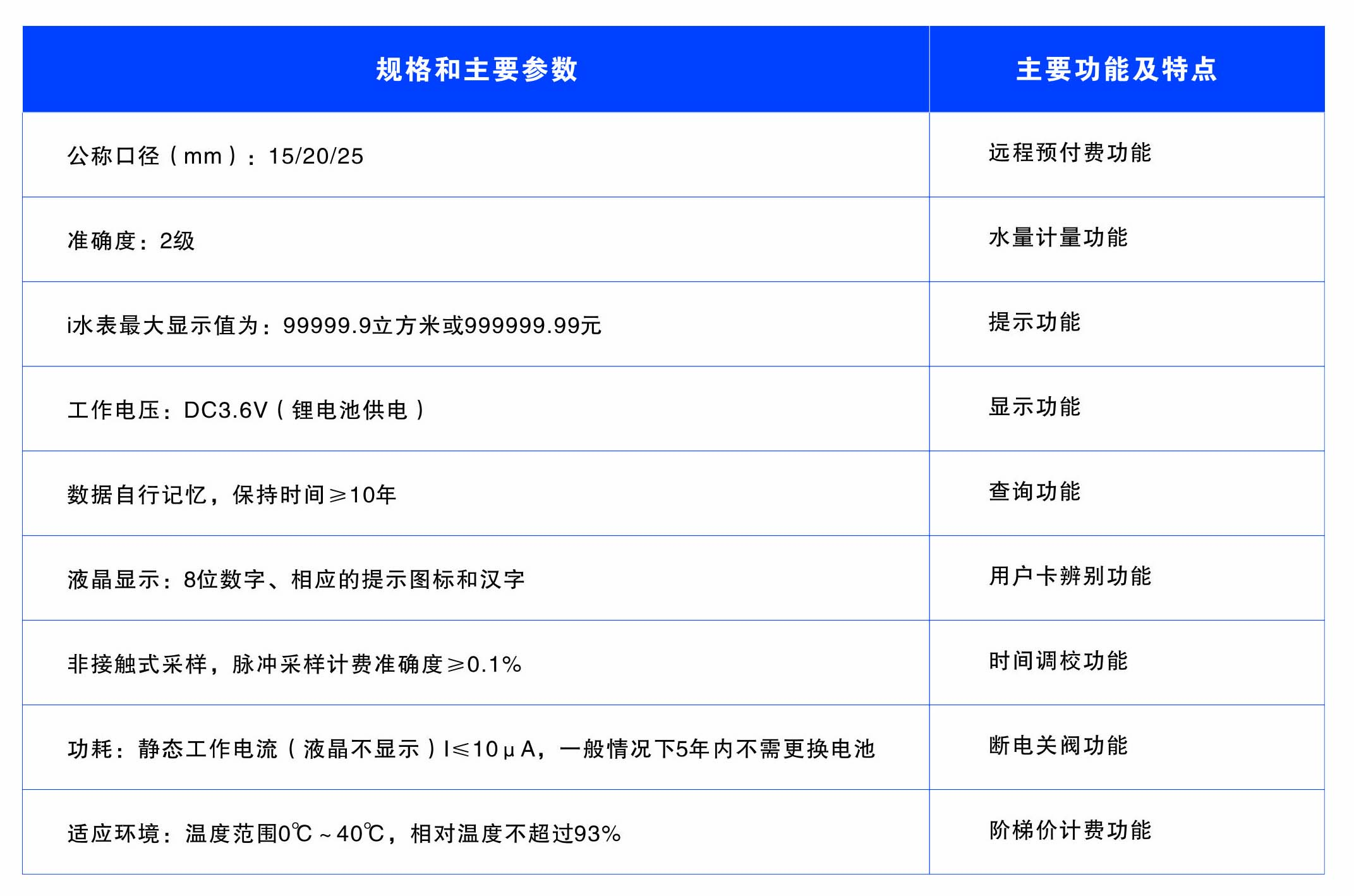 懷化建南電子科技有限公司,智能水表,智慧水務(wù),無(wú)線(xiàn)水表,遠(yuǎn)傳水表